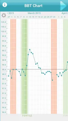 Ovulation and Period Calendar android App screenshot 11