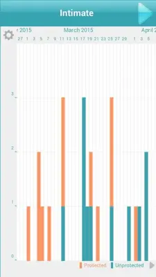 Ovulation and Period Calendar android App screenshot 3