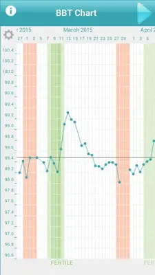 Ovulation and Period Calendar android App screenshot 4